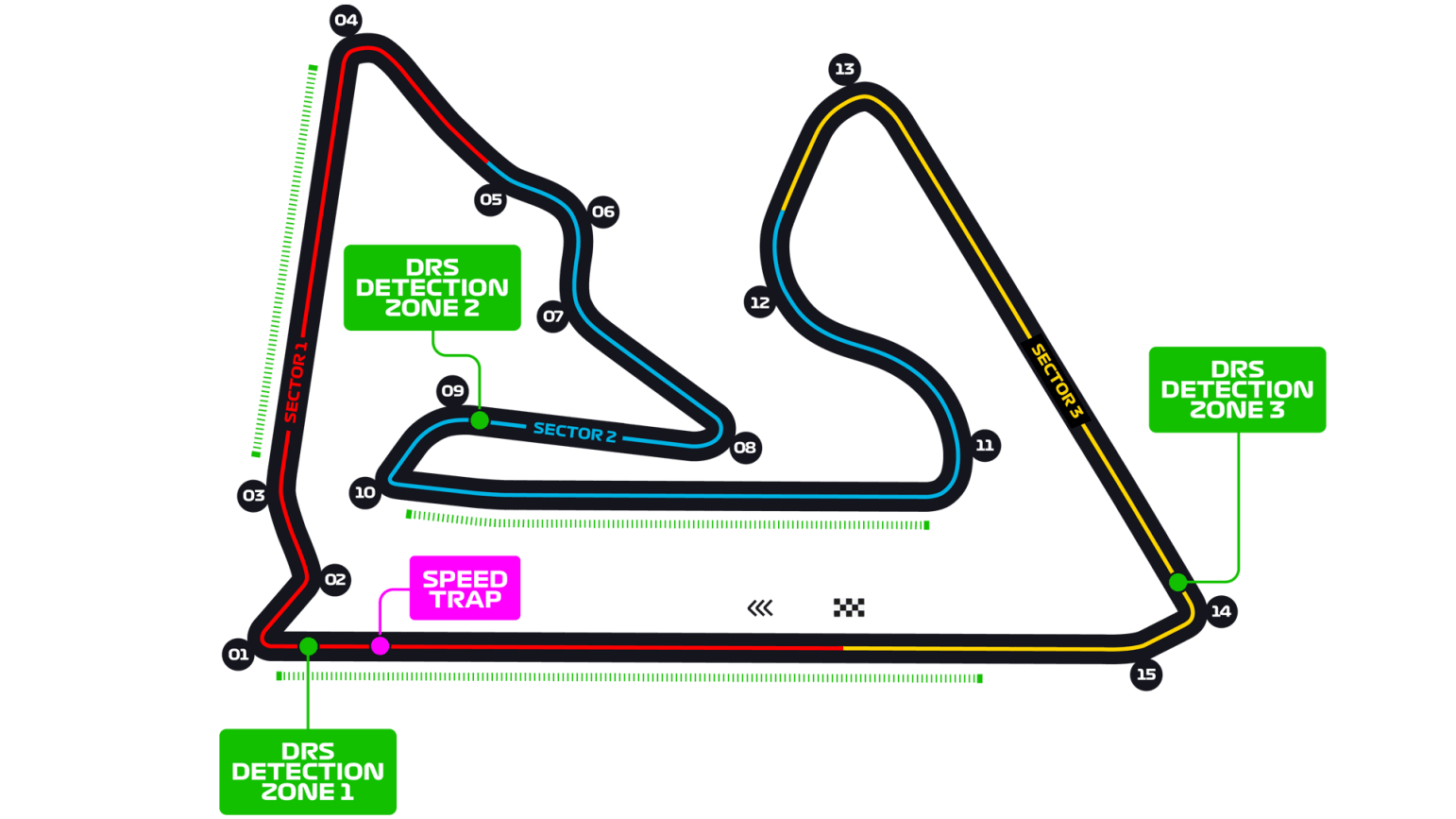 F1 2020 Race 15 GP Van Bahrein Sport GoT   Image 